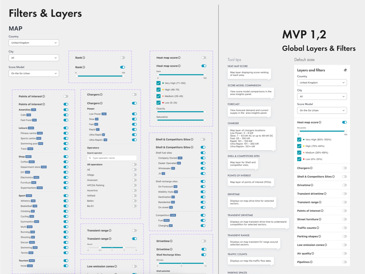 Shell modular components for Sybil