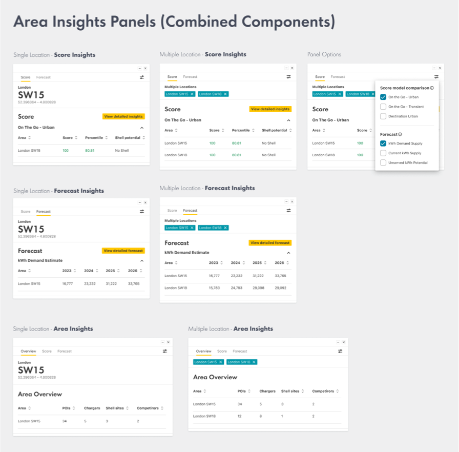 Shell modular components for Sybil