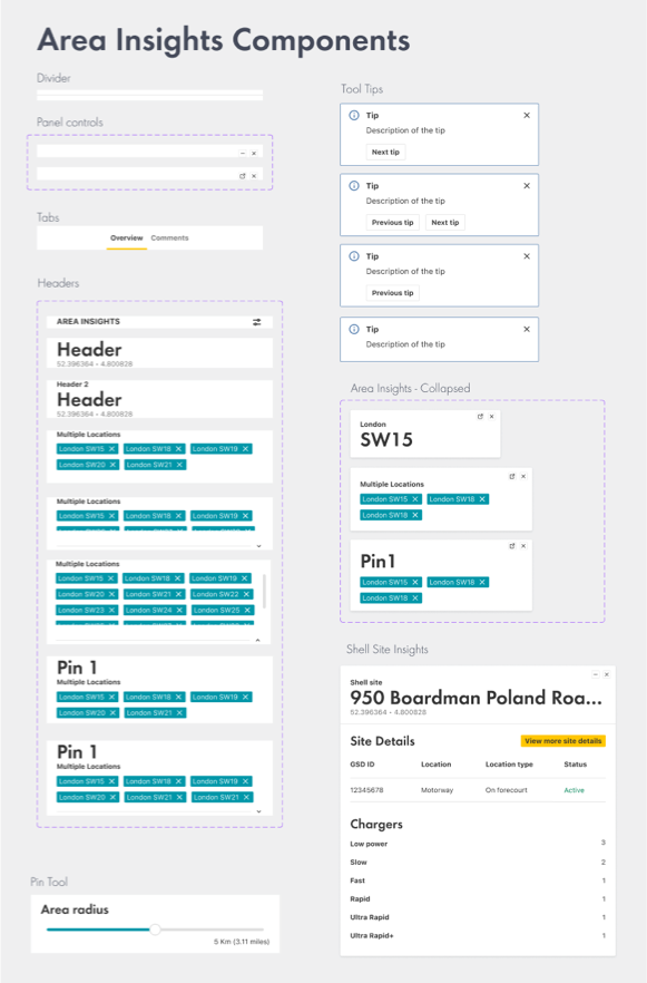 Shell modular components for Sybil